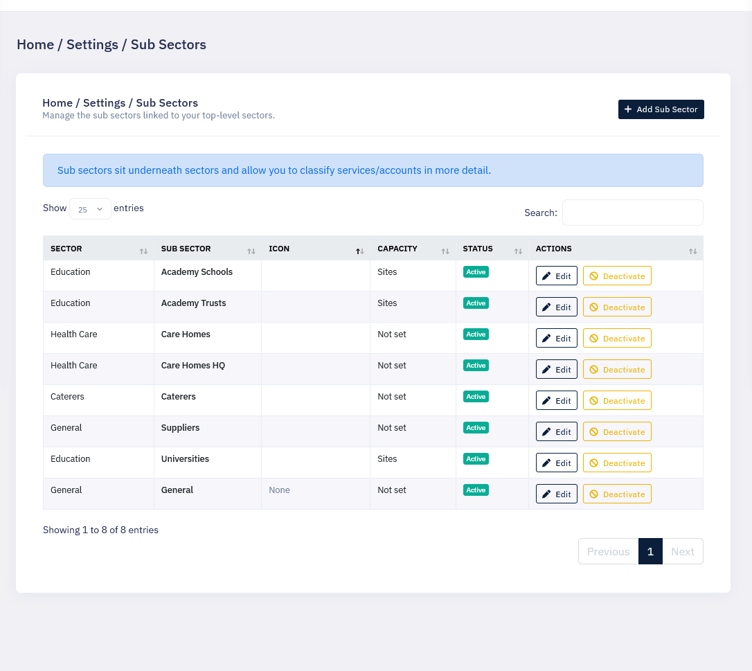 Category Sub Sectors screenshot