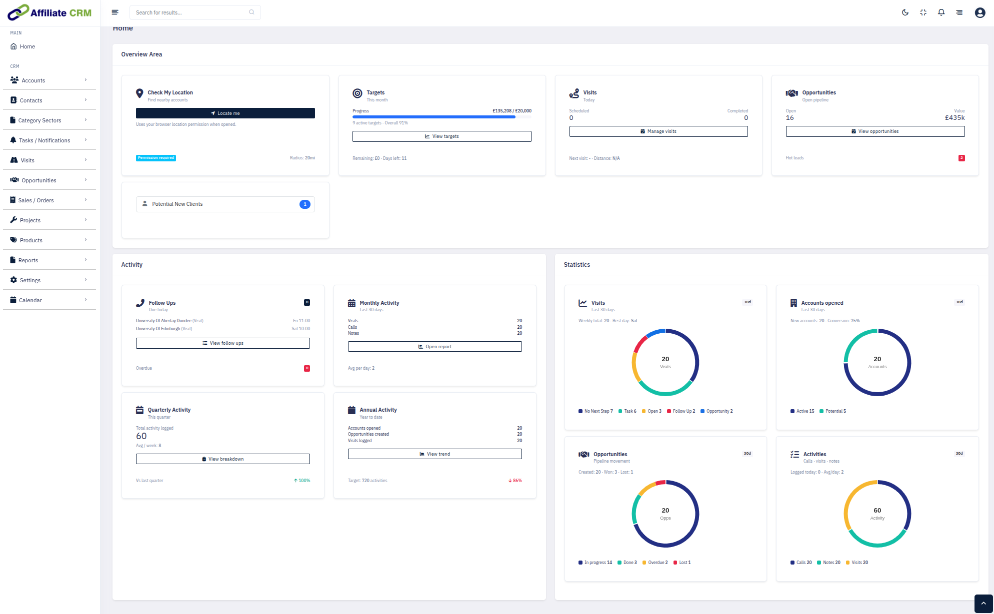 CRM Dashboard Overview