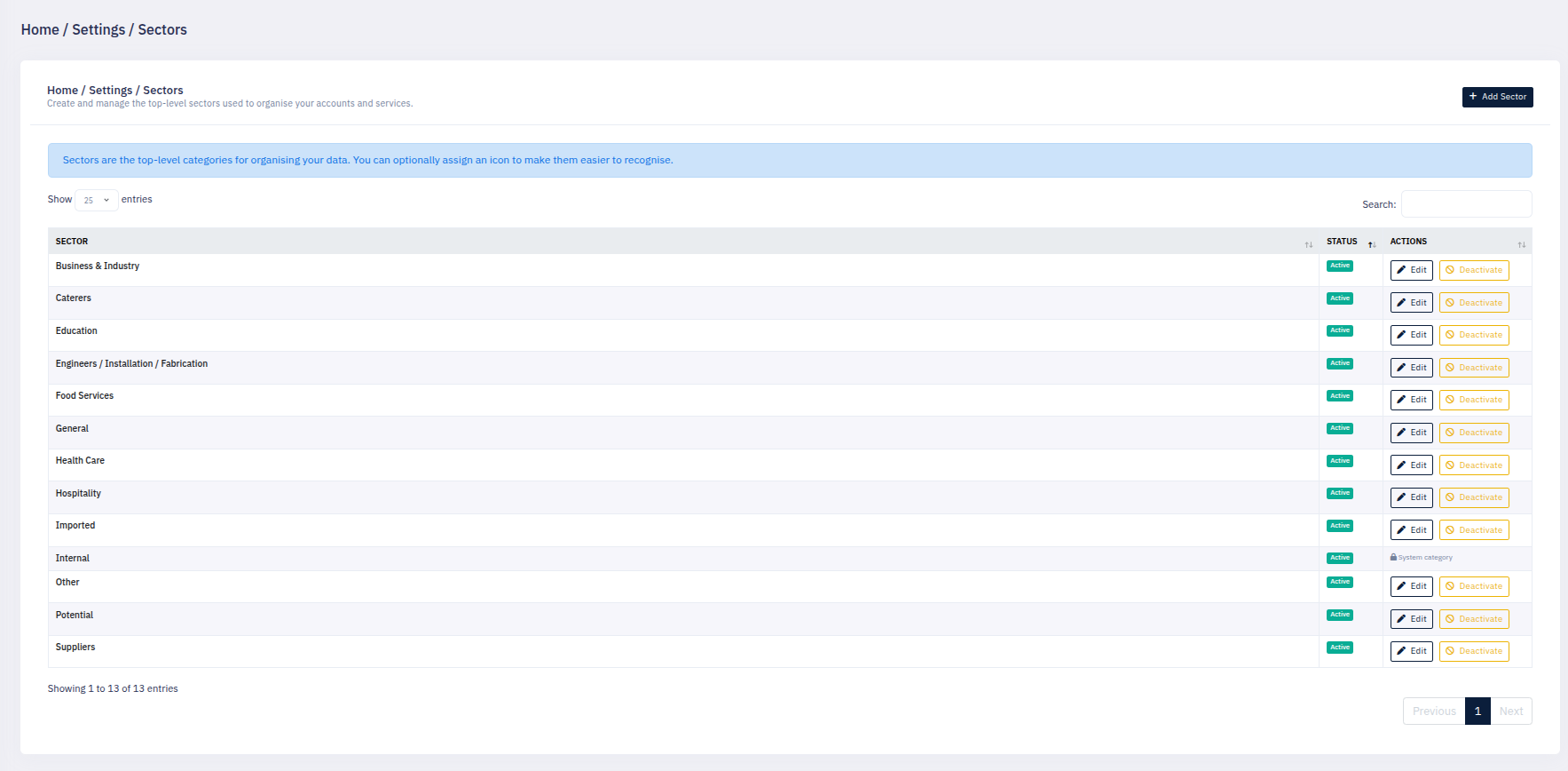 Category sectors overview screenshot